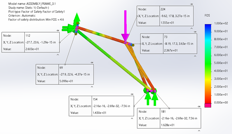 FEA analysis screenshot